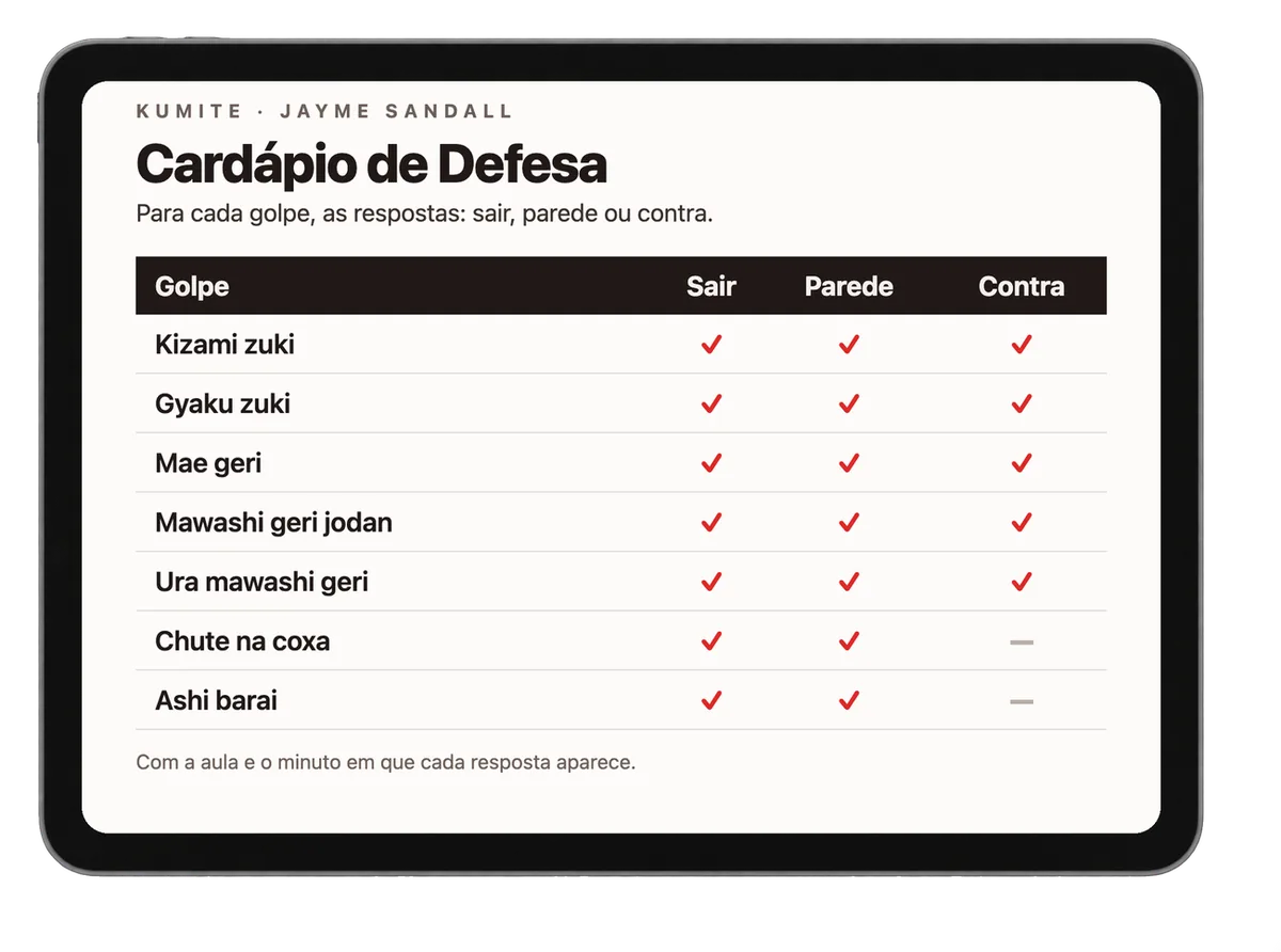 Folha impressa do Cardápio de Defesa